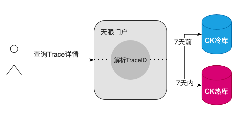 PyCharm激活2022.3(PyCharm 2022.3 正式发布)