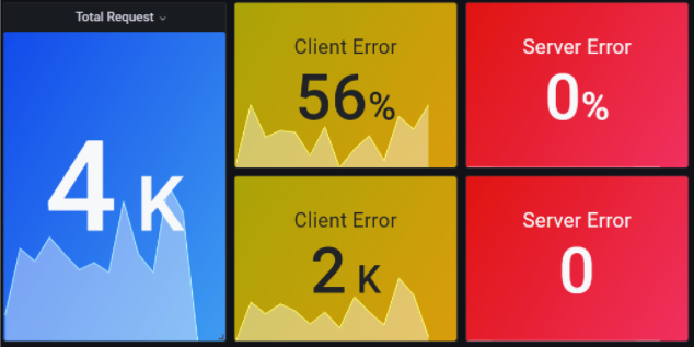 Client Request Log Error