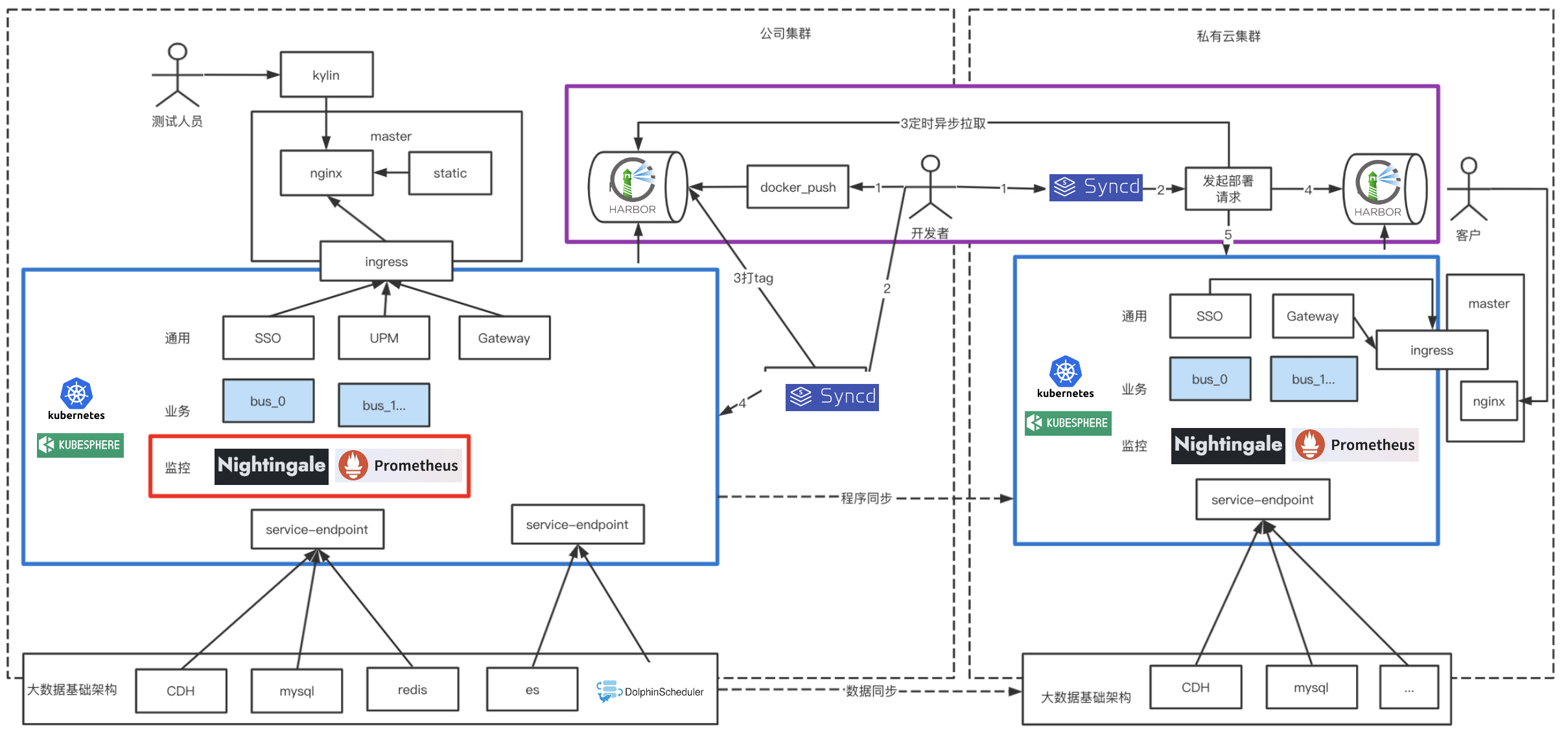 WebStorm激活2022.1(WebStorm 2022.1.4 已发布)