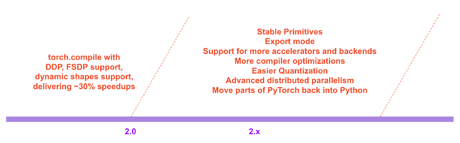 PyCharm激活2022.3(PyCharm 2022.3 正式发布)