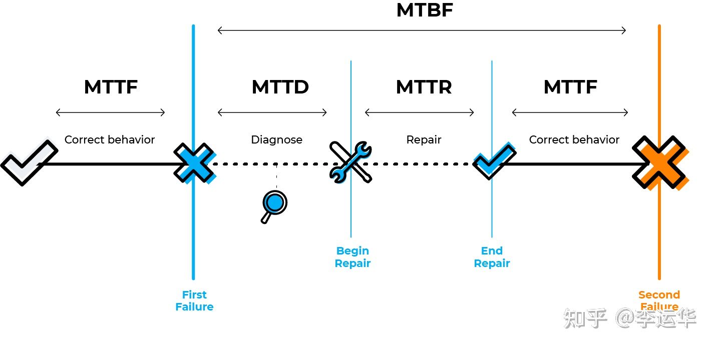 mttf计算可靠性_MTBF与失效率的关系