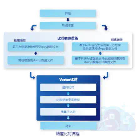 PyCharm激活2022.3(PyCharm 2022.3 正式发布)