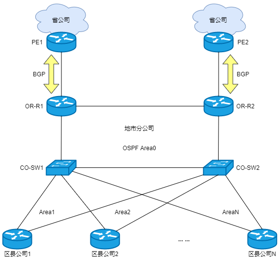 写出ospf的lsa的几种情况和含义_OSPF五种常见LSA