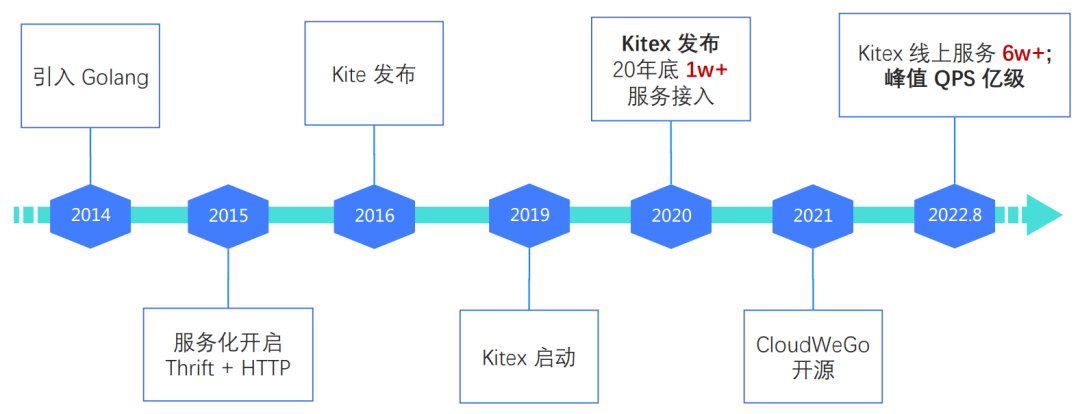 WebStorm激活2022.2.3(WebStorm 2022.2.3 发布)