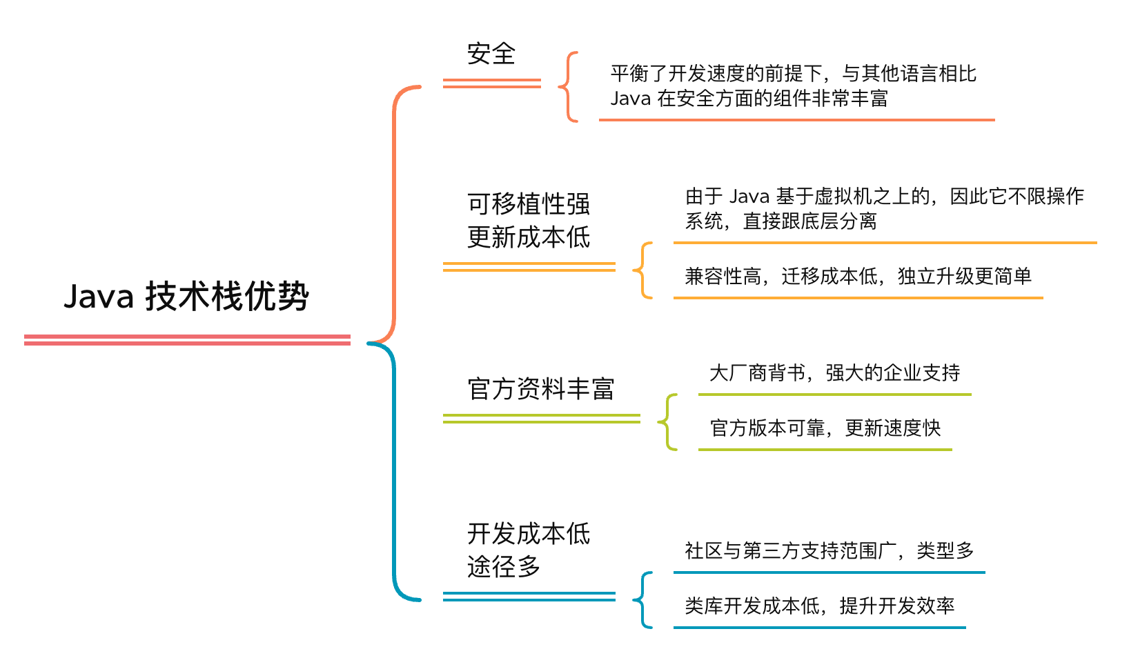 WebStorm激活2022.2(WebStorm 2022.2.3 发布)