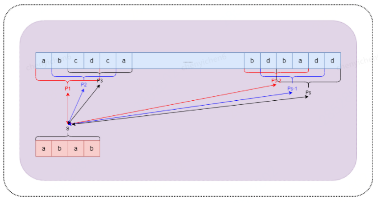 WebStorm激活2022.2(WebStorm 2022.2.3 发布)