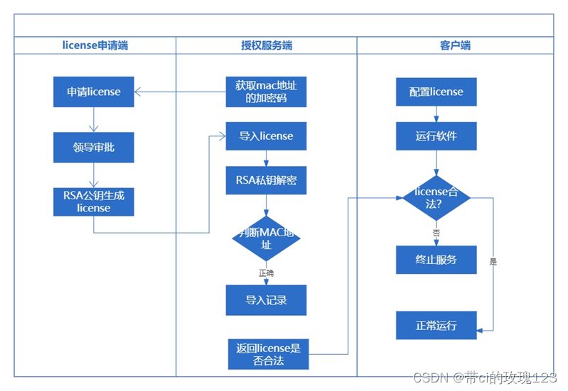 软件授权与加密技术原理是什么_程序加密