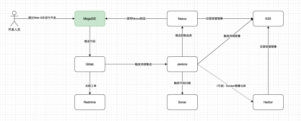 Idea激活2022.1(IntelliJ IDEA 2022.1 EAP 3 发布：新增 Kotlin 1.6.20-M1 插件)