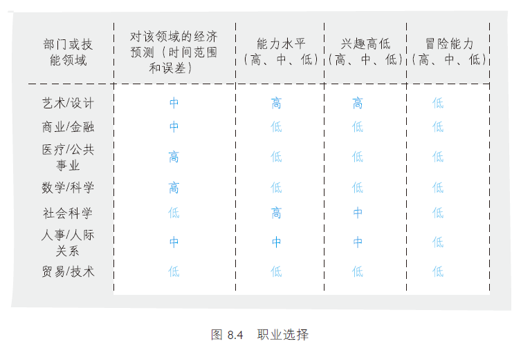 麦肯锡逻辑树实例_麦肯锡逻辑树