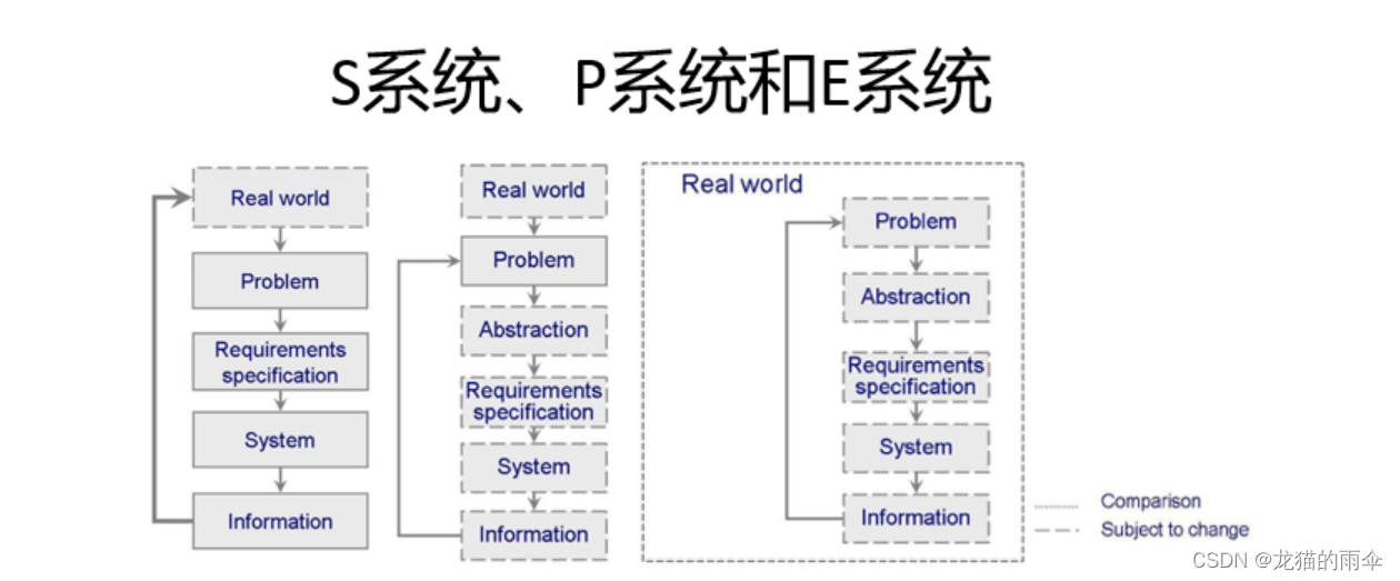 高级软件工程——学习总结