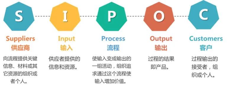 高阶流程图SIPOC_流程图怎么做