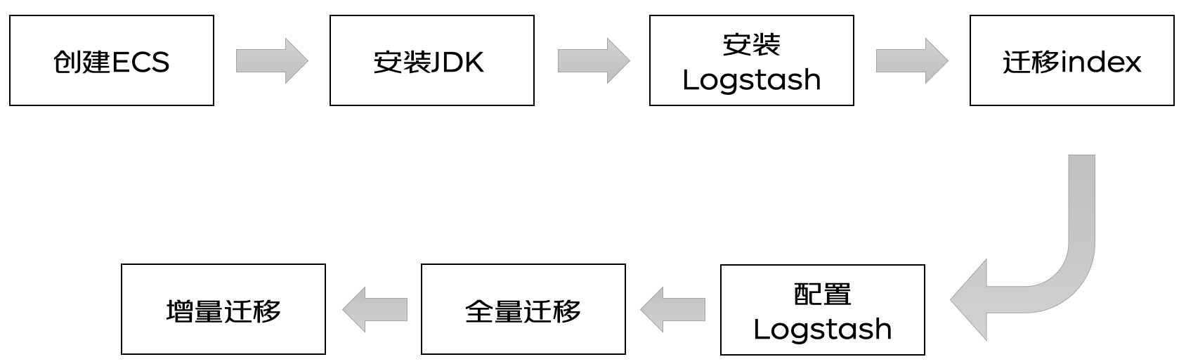 PyCharm激活2022.3(PyCharm 2022.3 正式发布)