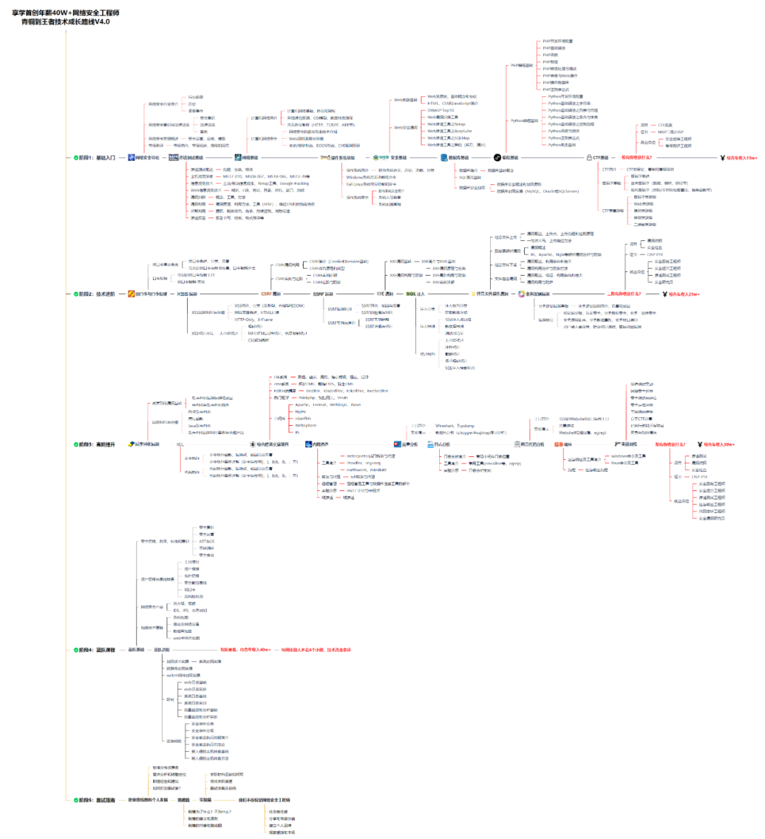 Idea2024.1.5激活码(2024最新版IntelliJ IDEA安装教程（非常详细）从零基础入门到精通，看完这一篇就够了)