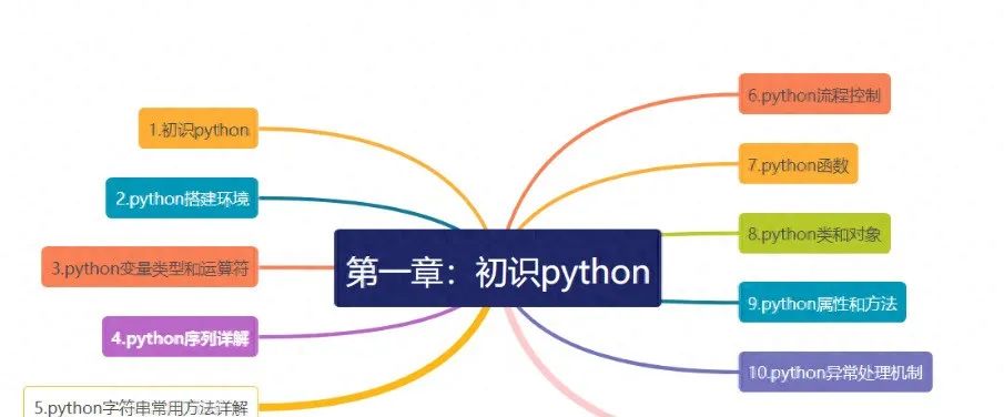 PyCharm2024.1.5激活码(2024最新版PyCharm安装详细教程！一键安装，永久使用（赠激活码）)