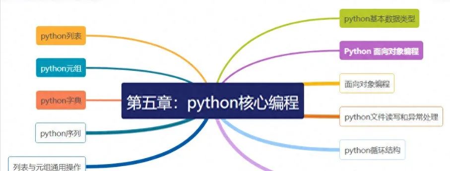 PyCharm2024.1.5激活码(2024最新版PyCharm安装详细教程！一键安装，永久使用（赠激活码）)