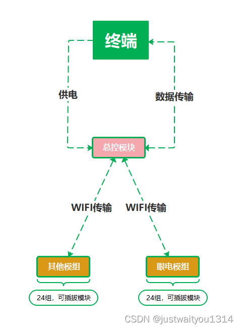 06眼动识别系统-改版