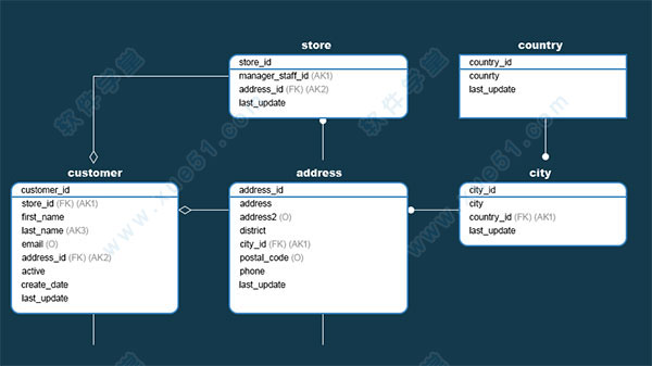 Navicat Premium 16.3.9激活(Navicat Data Modeler 3中文激活成功教程版v3.0.4)