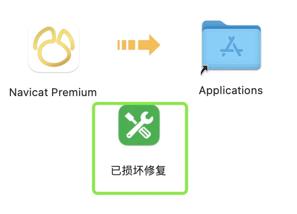 Navicat Premium 15.0.36激活(Navicat Premium 16.2最新激活教程，永久使用来了（mac版）)