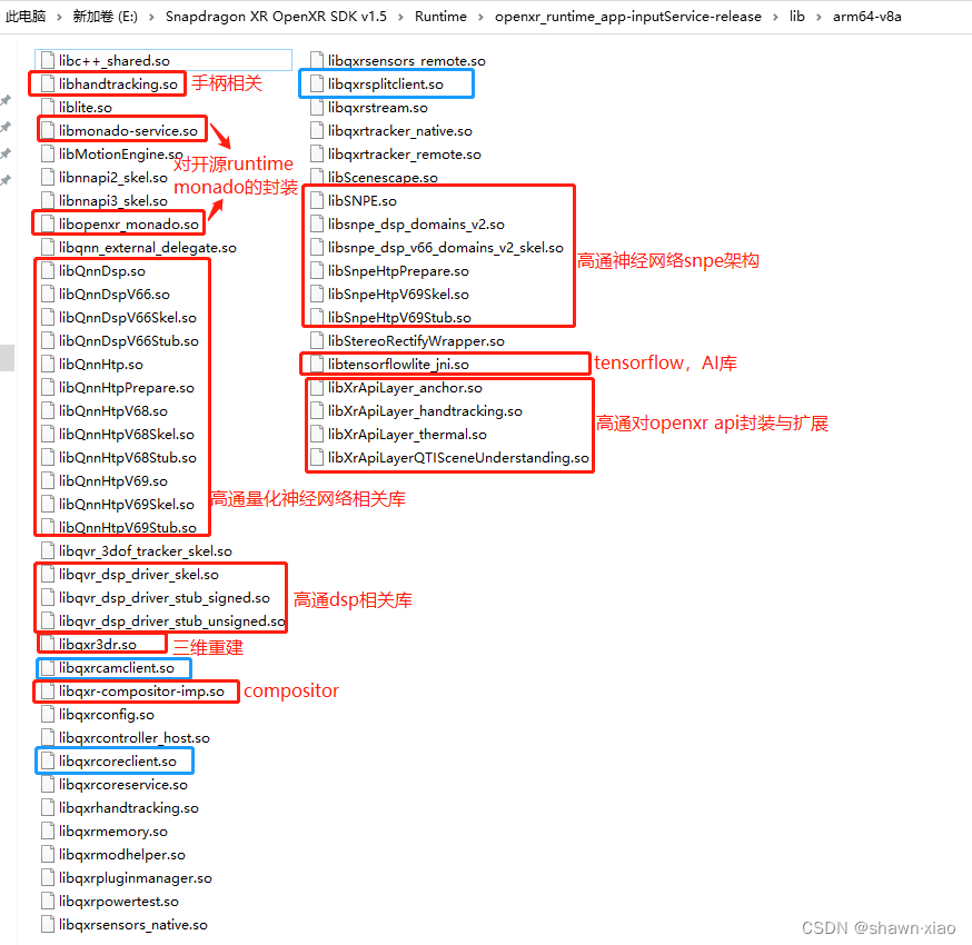 QXRService:高通SnapdragonXR OpenXR SDK v1.x 概略