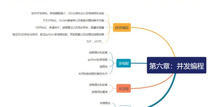 PyCharm2024.1.5激活码(2024最新版PyCharm安装详细教程！一键安装，永久使用（赠激活码）)