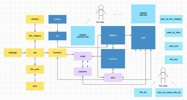 Navicat Data Modeler