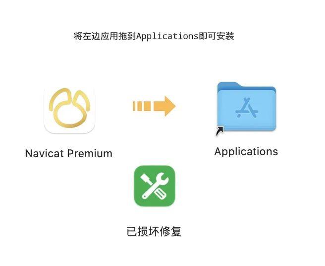 Navicat Premium 16.2.5激活(Navicat Premium 16.2最新激活教程，永久使用来了（mac版）)